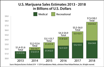 Marijuana Image 1