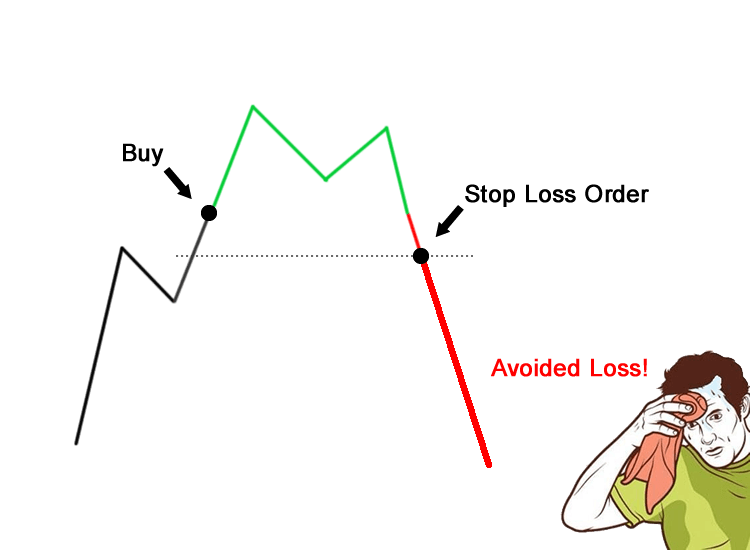 Stoploss